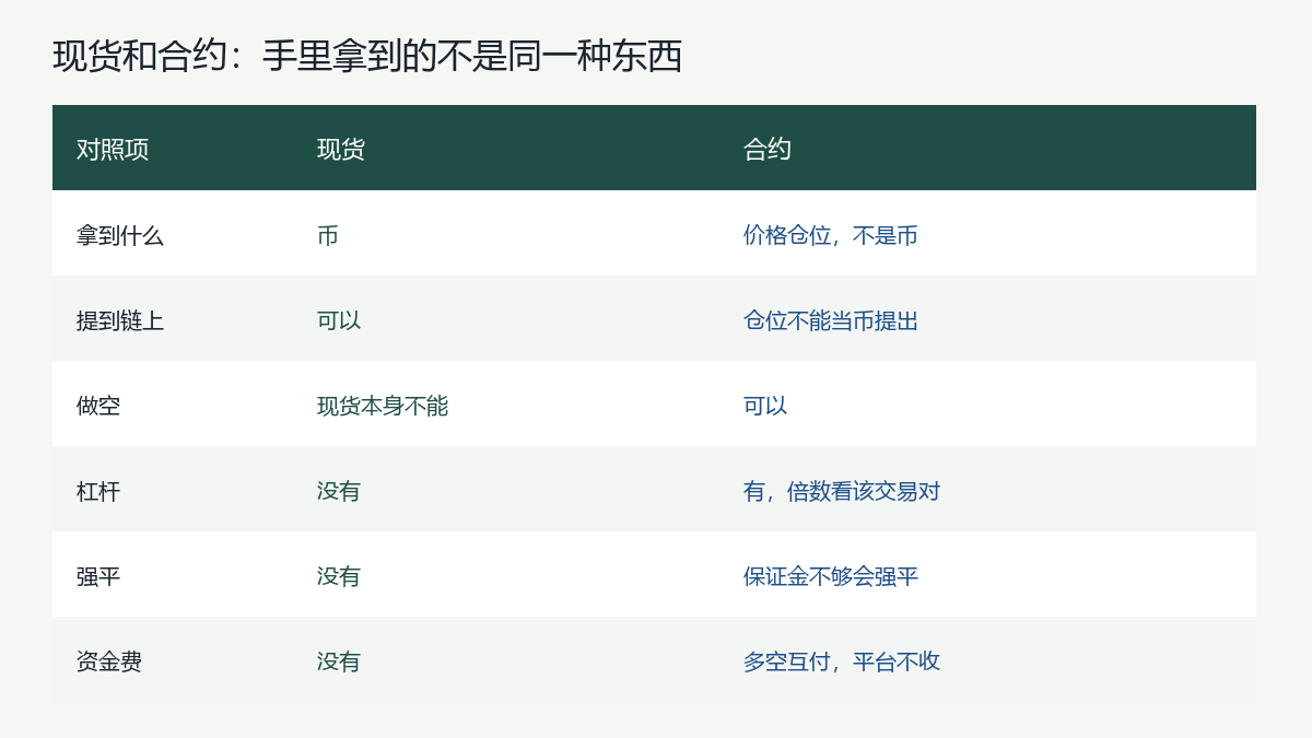 MEXC是什么？交易所功能、现货与合约交易入门