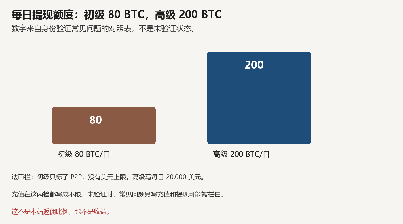 MEXC实名认证怎么做？KYC验证步骤与常见问题