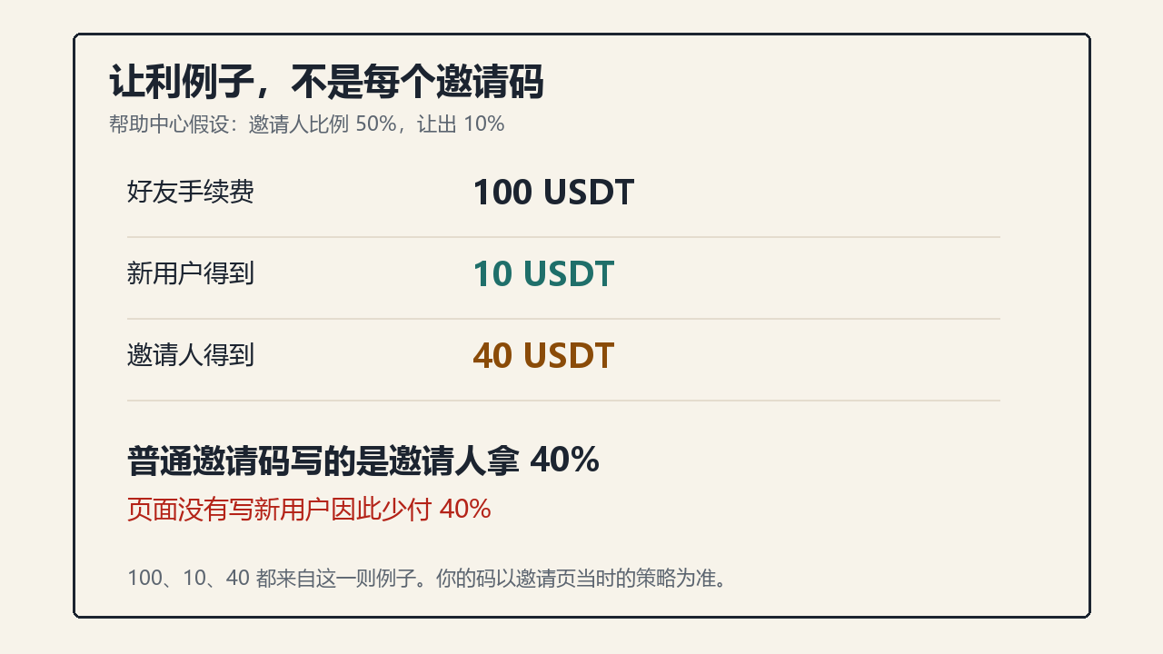 MEXC邀请码是什么？注册时填写邀请码有什么作用