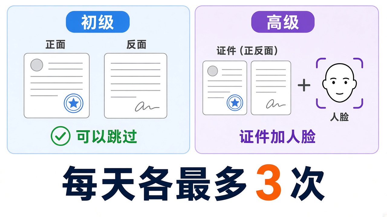 mexc-kyc-two-levels.jpg